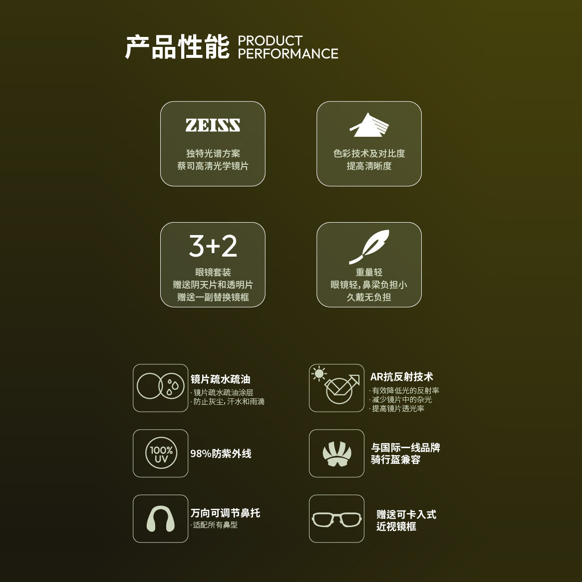 蔡司(ZEISS)LOXLEY洛克利锐影骑行眼镜防风护目镜户外运动自行车眼镜 【蔡司】锐影-远峰蓝 无规格