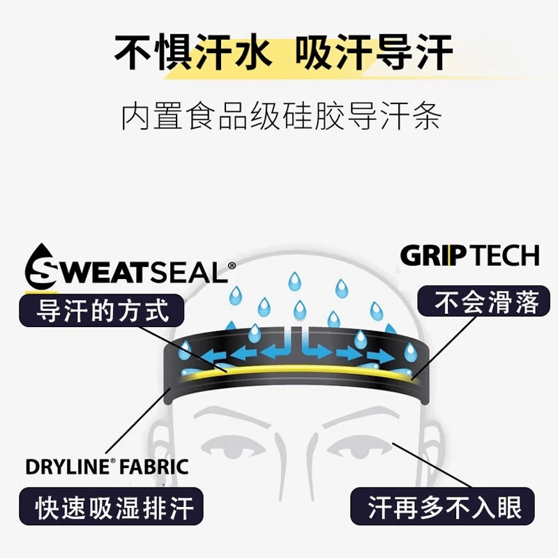 HALO HEADBAND跑步导汗帽halo户外运动马拉松速干帽子男女款超轻透气遮阳网球帽 升级款（荧光黄）