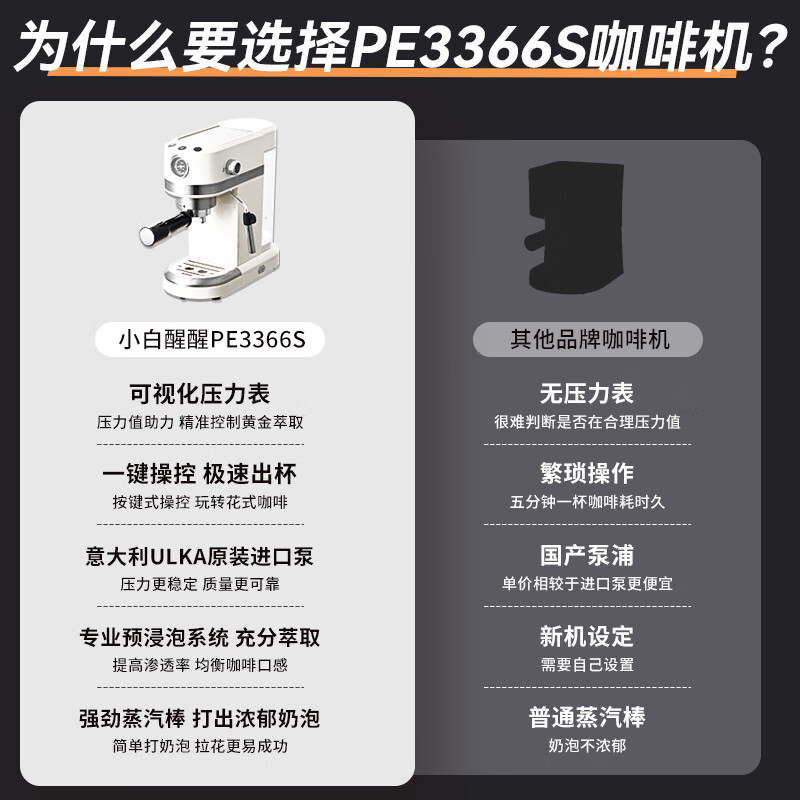 柏翠petrus咖啡机3366小白醒醒Pro升级款意式半自动全自动小型家用办公使用送礼礼物 PE3366S 小白醒醒pro升级款PE3366S【豪华版】