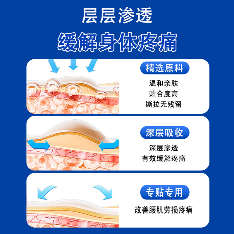 葵花腰椎贴腰椎间盘突出远红外理疗贴腰肌劳损腰酸背痛热敷专用膏药贴 3盒疗程装【巩固加强 到手5盒】