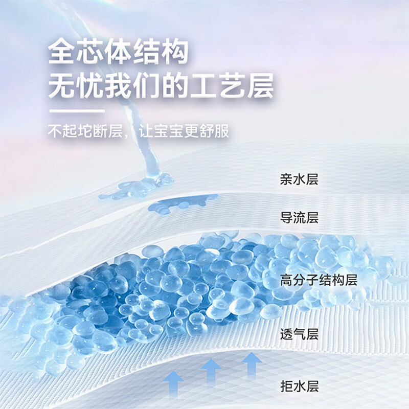 BBU 【新妈超值试用】云棉新生婴儿超薄弱酸干爽透气纸尿裤尿不湿NBS M码36片 (6~11Kg)