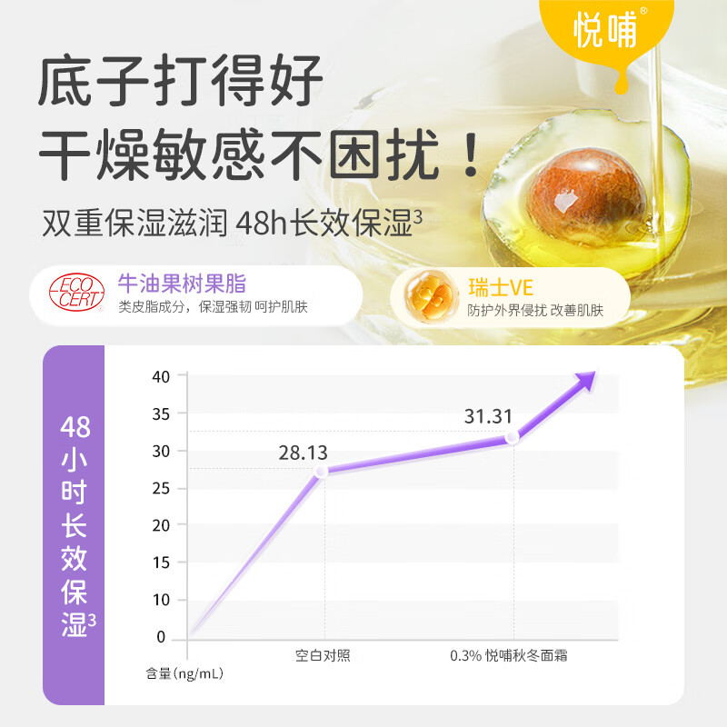 悦哺儿童面霜 婴儿滋润保湿润肤霜 宝宝干燥肌补水护肤霜新生儿 【囤货】婴儿面霜50g*2瓶
