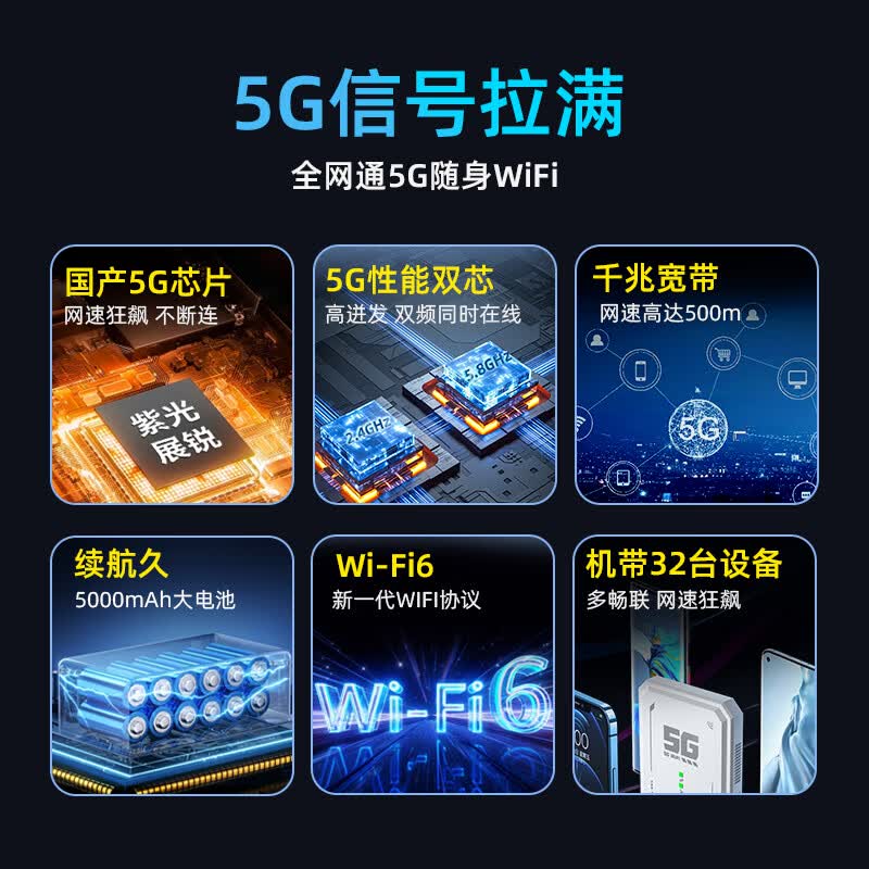 圣凡杜5g随身wifi6免插卡移动流量千兆路由器双频wifi无线上网卡2025款无限流量多网通便捷户外直播办公 【雾霾灰】内置超导天线 信号增强