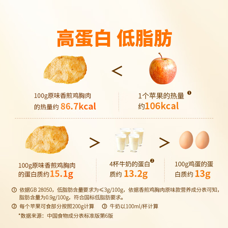 东方甄选低脂香煎鸡胸肉高蛋白食物冷冻鸡肉半成品早餐 【到手10片】 1kg （原味+奥尔良）混合装*1袋