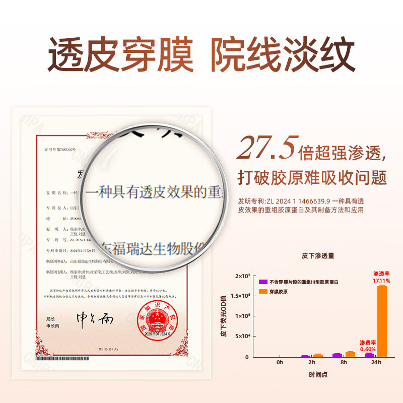 珂谧胶原蛋白穿膜次抛精华液抗皱淡纹胶原棒护肤品紧致精华水 1.5ml*15支