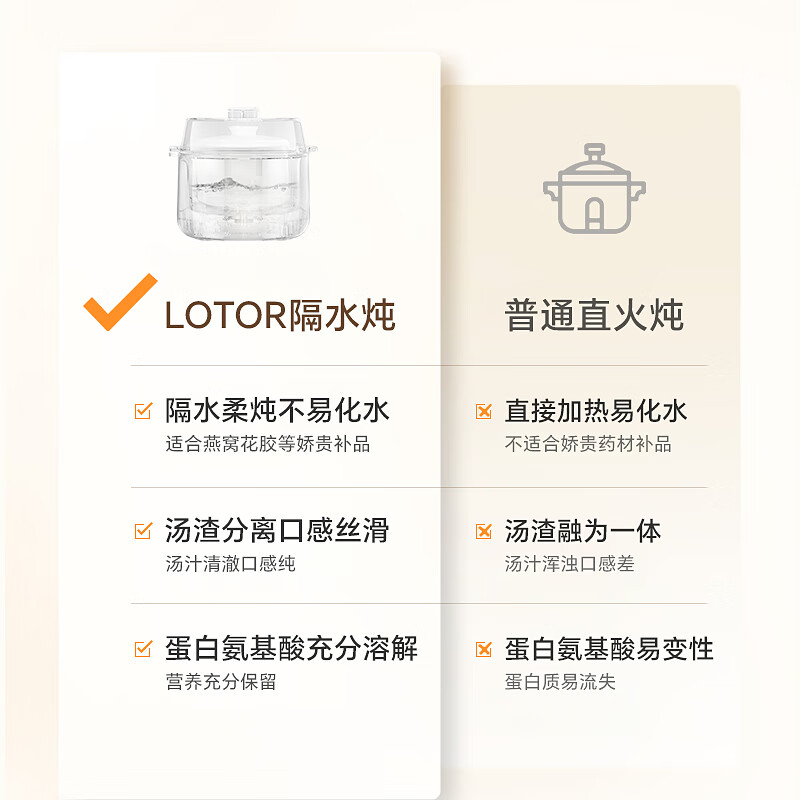 LOTOR小浣熊电炖锅 家用隔水炖锅 小容量煲汤锅 燕窝炖盅 炖汤锅 婴儿煮粥神器DDZ15基础款