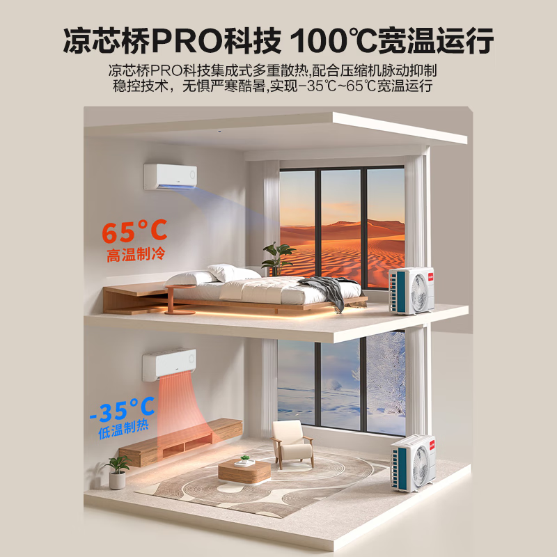 统帅（Leader）【国家补贴20%】海尔智家出品挂机空调大1.5匹/2匹新一级能效家用节能省电变频冷暖自清洁智能卧室 大1.5匹 一级能效 【热销】超省电LPA