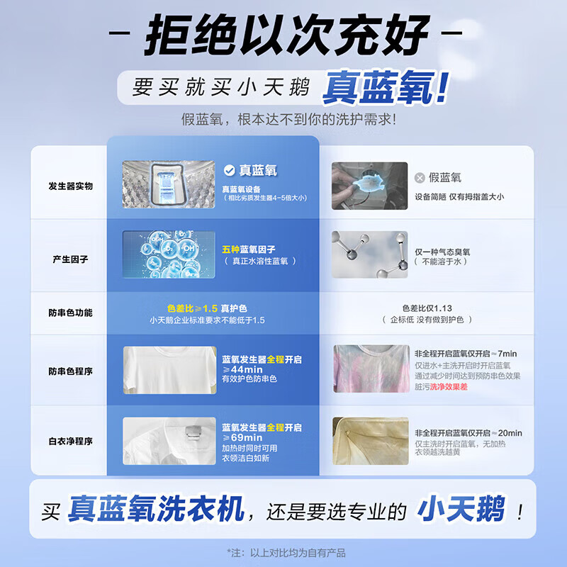 小天鹅(LittleSwan)洗衣机滚筒 全自动10KG 纯平全嵌 微净泡顽渍净 1.15洗净比智能投放 以旧换新 家电国家补贴 滚筒单洗 TG10VE80