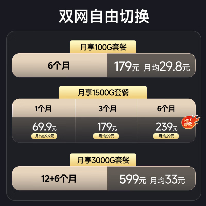 闪鱼5g随身wifi6移动无线网卡免插卡路由器无限速流量车载便携网络高速mifi移动热点wifi穿墙王笔记本 【4G热卖款】网速90-150M+充电上网二合一