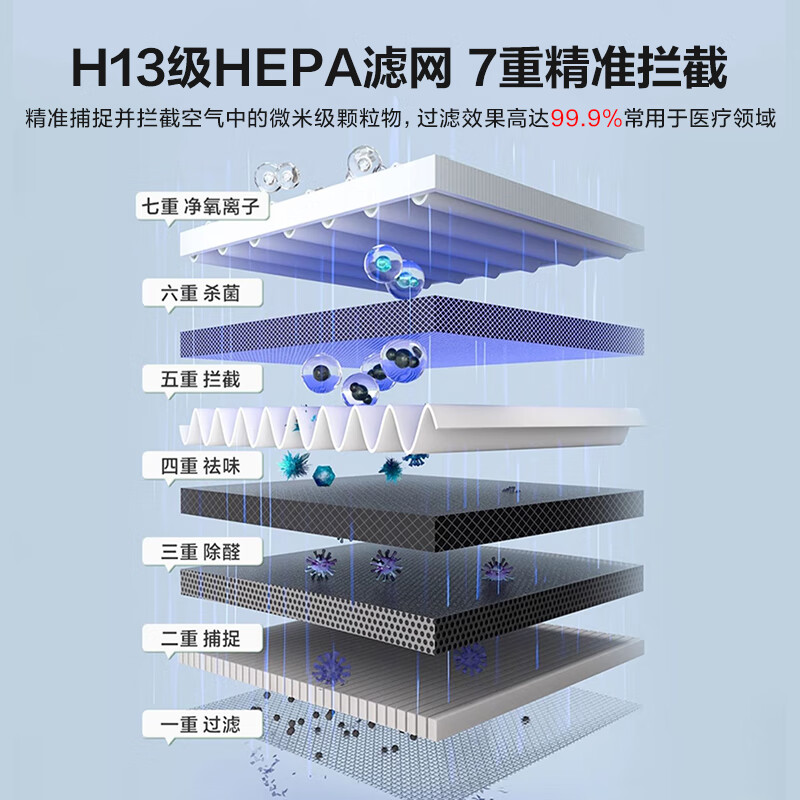 海尔空气净化器医护级家庭用卧室内新房除甲醛雾霾粉尘烟味宠物毛发异味过敏源办公室空气清新KJ550F 医护级净化【KJ550】【PLUS版】