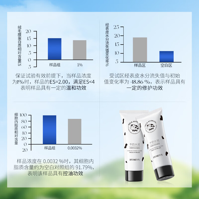 形象美【优选百货】【价】牛奶水润净澈洁面乳温和不紧绷深层洁净洗面奶 控油洁面乳100g