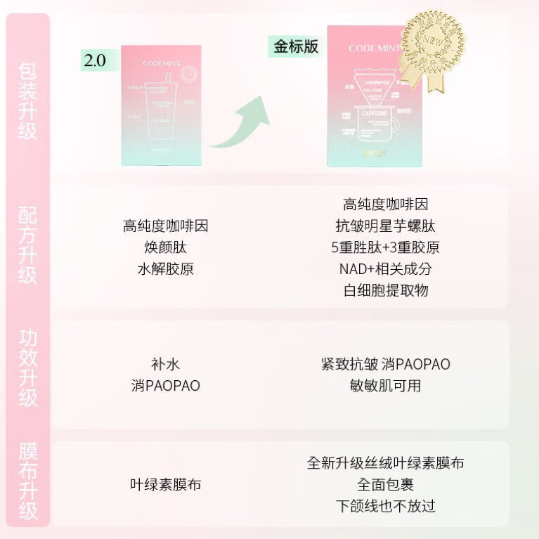 NAB【官方店】纨素之肤CODE MINT周扬青面膜2代冰美式面膜补水咖啡因 [金标]4盒20片