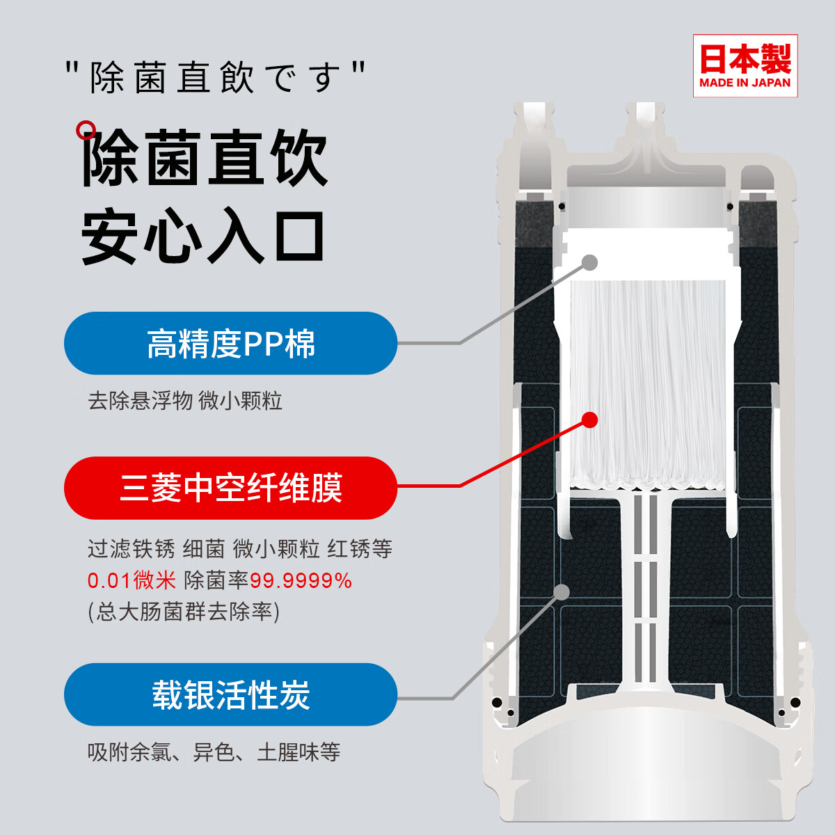 可菱水厨下式净水器（日本制）家用直饮净水机超滤净饮机保留矿物质水U-A501ZC日本原装进口【国家补贴】 【日本制】2年长效滤芯-三菱厨下爆款