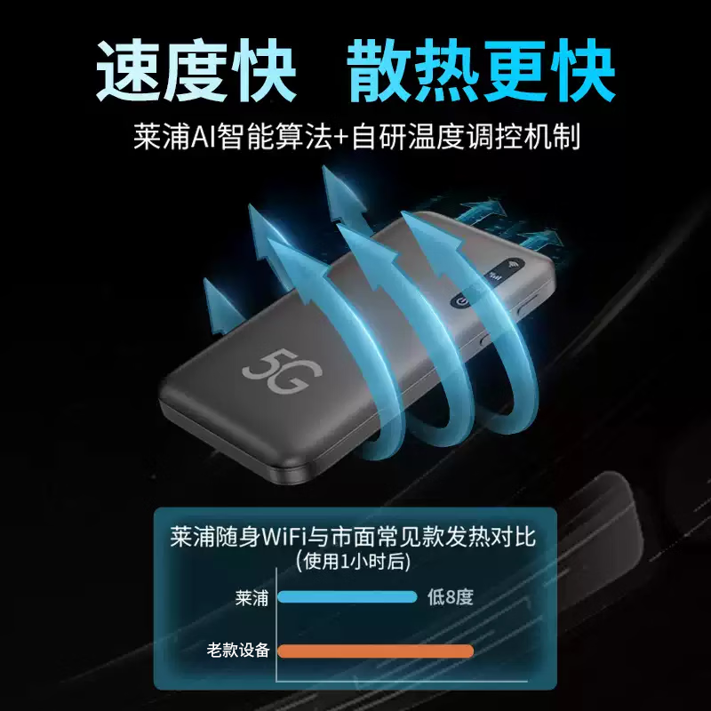莱浦25款5G随身wifi双wifi6移动无线wifi免插卡通用流量移动wifi双频wifi无线上网卡便携式无线上网卡 双5G至尊(送试用流量+运费险)