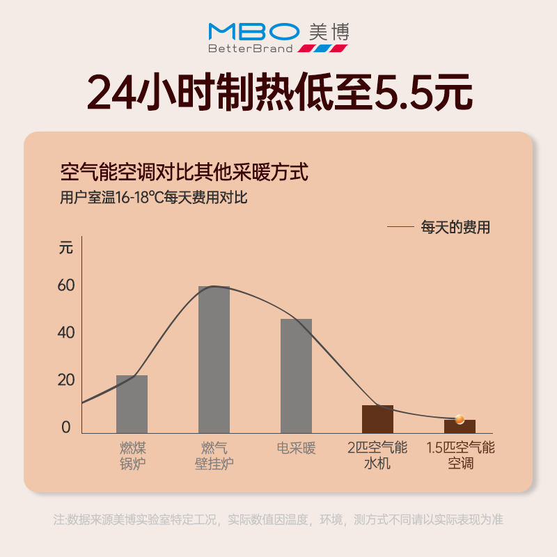 美博(MBO)热风机供暖变频1.5匹/2匹新一级能效热泵空气能采暖空调家用客厅卧室节能省电静音 1.5匹 一级能效 厂家安装