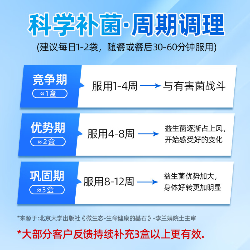 汉臣氏六联益生菌冻干粉六联益生菌+三种益生元宝宝儿童成人益生菌粉 六联冻干粉 108g*36袋
