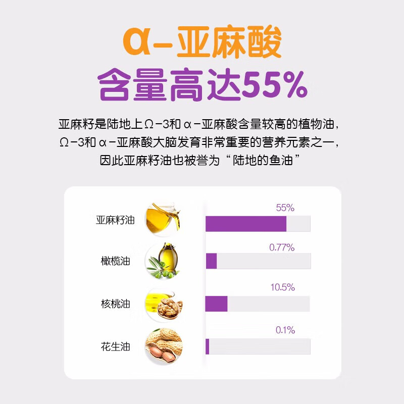 碧欧奇核桃油亚麻籽油宝宝营养组合意大利进口核桃油 进口亚麻籽油150mL*2