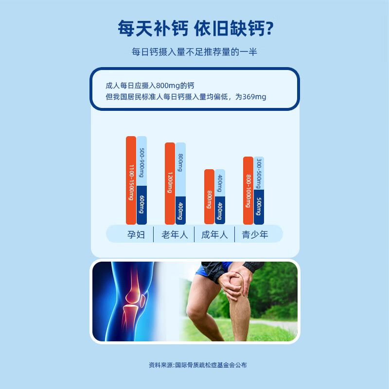 斯琦丽康钙维生素D软胶囊蓝帽 200粒【小瓶装100天】