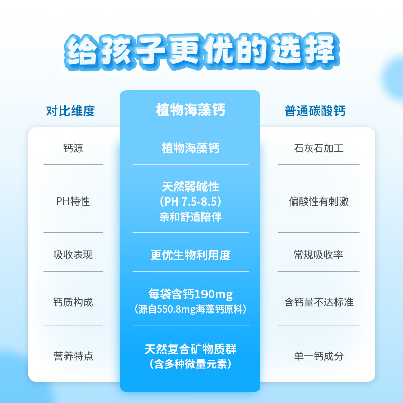 歐優天使海藻粉高钙儿童柠檬酸钙含鱼胶原蛋白肽酪蛋白磷酸肽植物酵素小孩 葡萄味