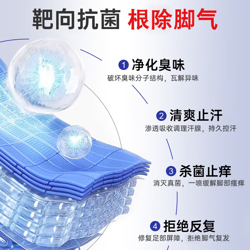 葛幸药房脚气喷剂止痒脱皮烂脚丫真菌感染脚汗水泡杀菌祛臭喷雾 脚臭祛味喷剂1盒装【杀菌止痒】