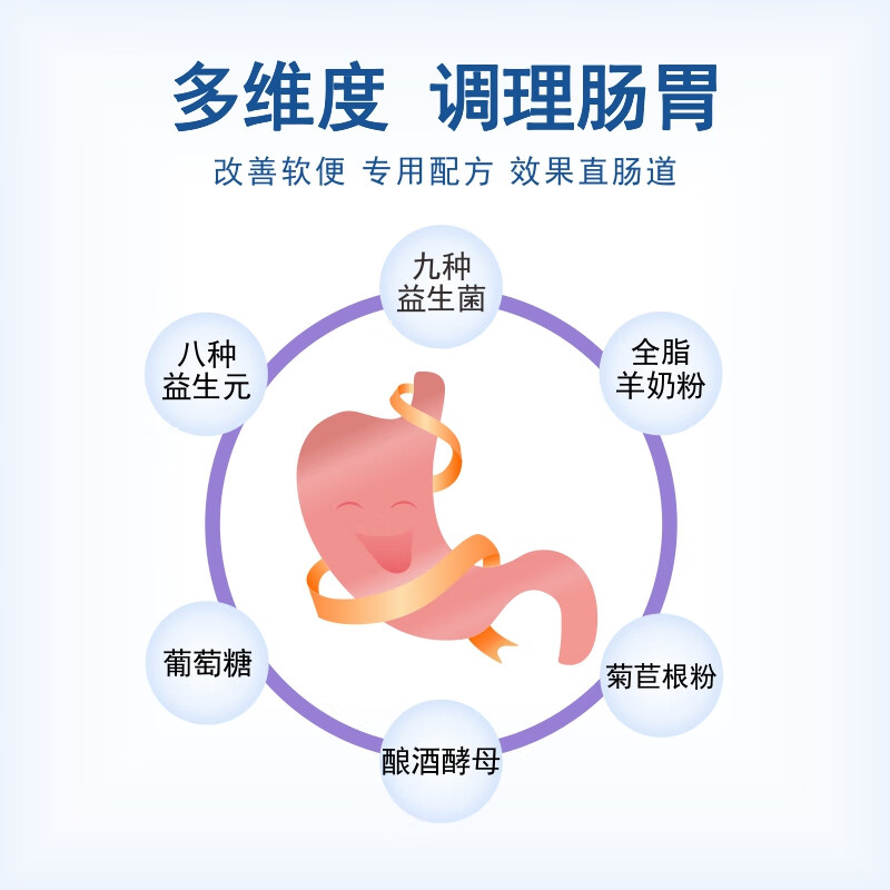 ubay改善软便5000亿益生菌48h调理宠物肠胃幼猫咪狗狗犬猫通用 【软便克星】软便益生菌1盒