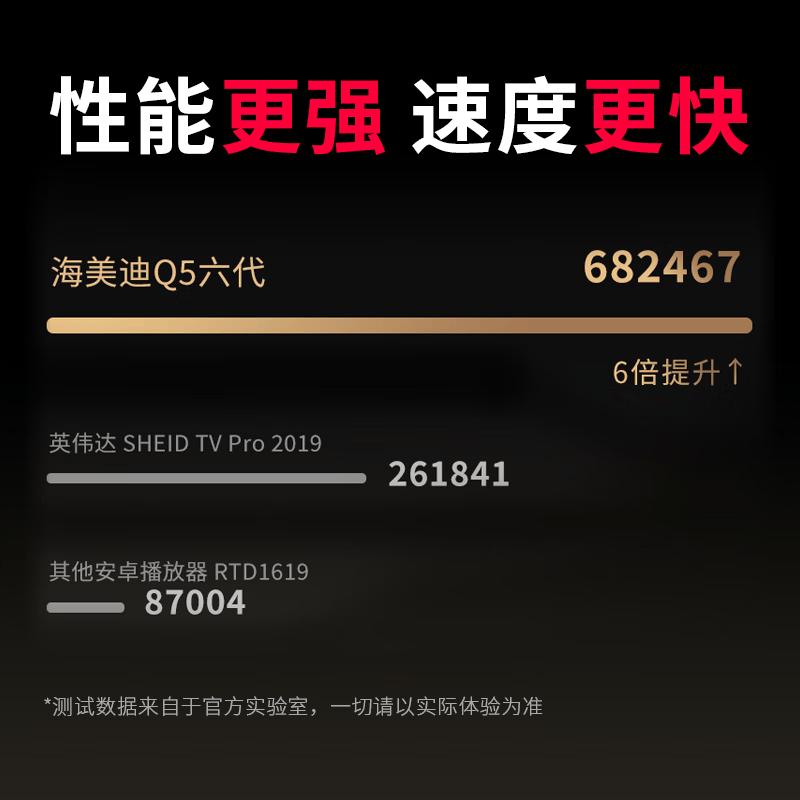 2026年电视盒子哪个好？这6款性能强劲、内容丰富，帮你轻松打造家庭影院，快来看看哪款最适合你-图片2