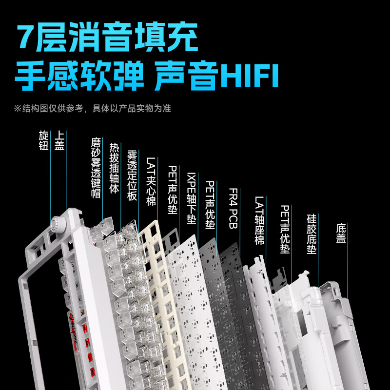狼途T75无线机械键盘雾透键帽三模蓝牙有线2.4G连接Gasket结构客制化高颜值电竞游戏专用键盘透明键盘 狂飙光迹/10000mAh【三拼色】