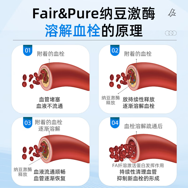 iMikko进口纳豆激酶软化疏通心脑血管清道夫清理血液垃圾优于通血管的药 纳豆激酶血管堵塞疏通（含礼物） 60粒*1瓶