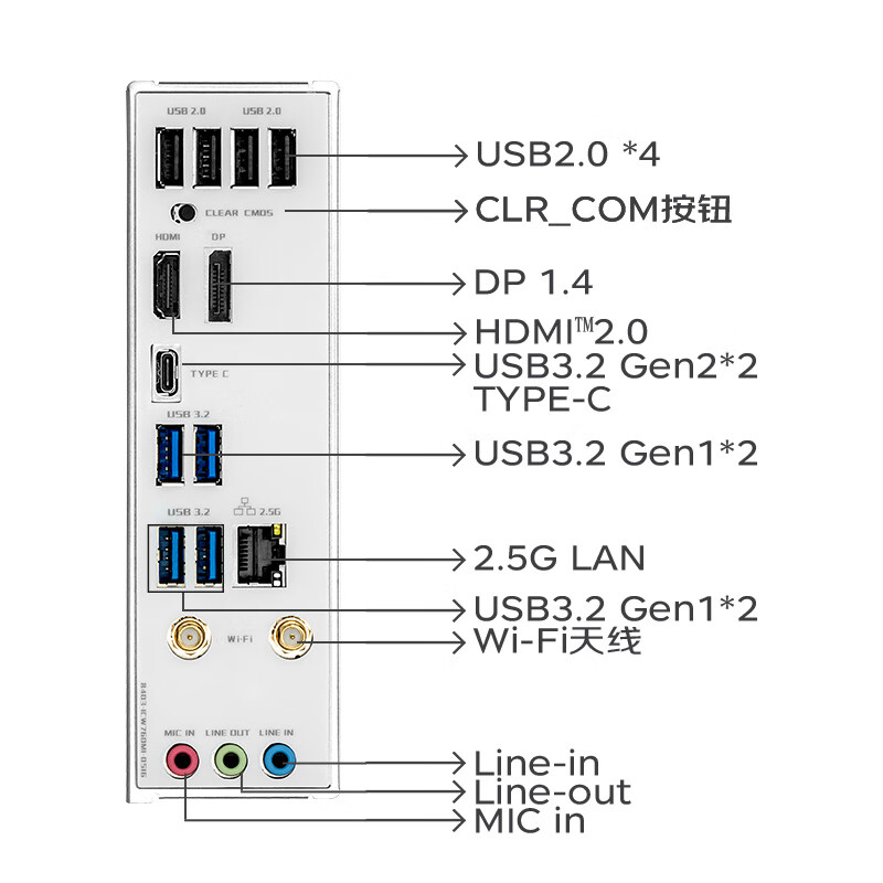 铭瑄 MS-iCraft B760M CROSS D5 瑷珈电竞之心 图 7