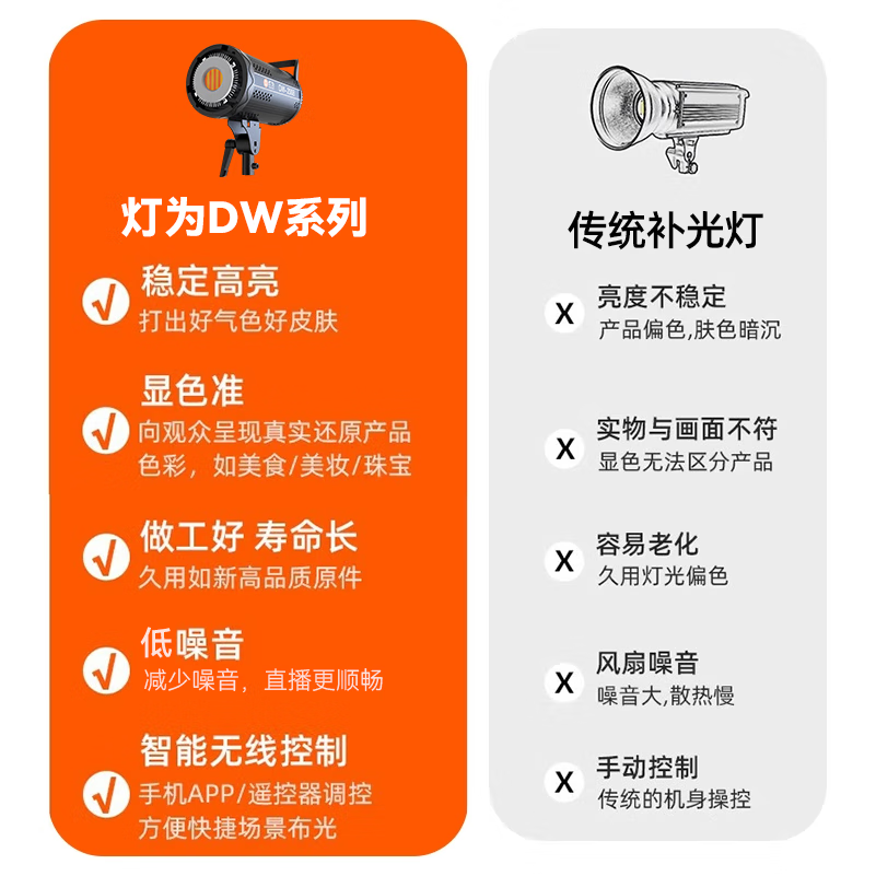 灯为直播间补光灯DW系列主播美颜柔光灯箱室内专业摄影灯拍照拍摄坐播 DW-300Bi双色