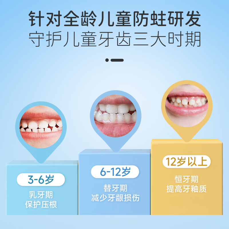 仁和儿童口腔防蛀膏3-12岁含氟预防龋齿蛀牙保护牙龈提高牙釉质非牙膏 草莓味儿童防蛀膏/60g*1支/无赠品/科学含氟
