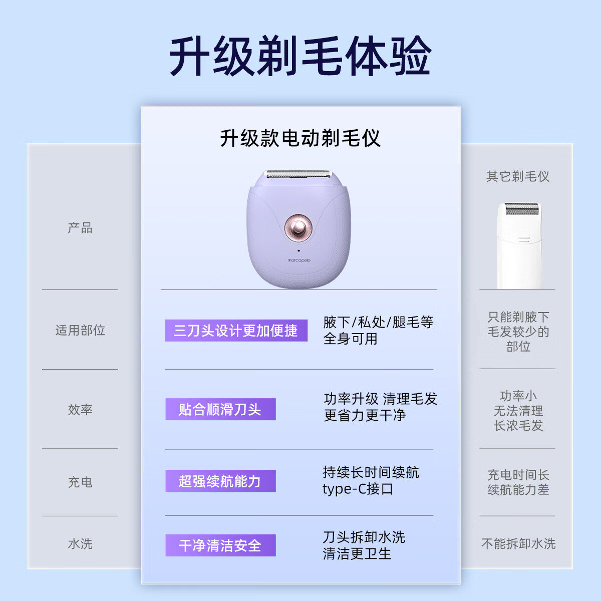 玛可蓓莉电动剃毛器私处刮毛器男士女士腋下专用刮毛刀腋毛脱毛机阴部女生私密处毛发修剪器全身脱毛仪神器 【礼盒装】三合一刀头+干湿两用
