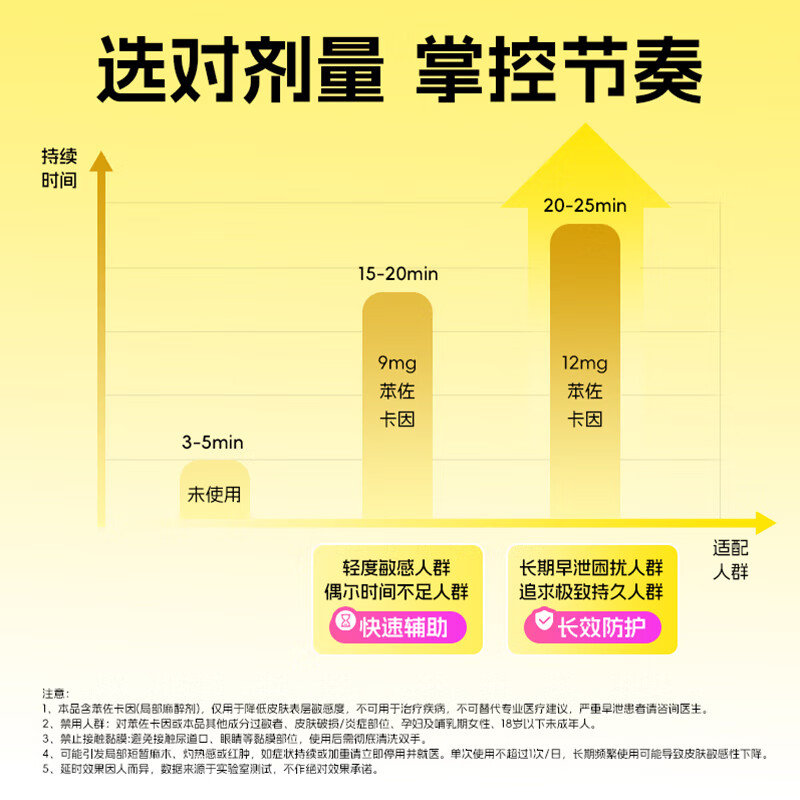 杰士邦超凡持久避孕套白金持久安全套黄金持久苯佐卡因延时颗粒狼牙套套 黄金持久三合一16只