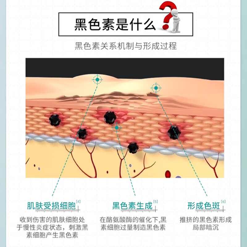怡福寿北京同仁堂祛疤膏痘印黑色素疤痕印膏淡化疤黑印色素沉淀修复膏 三盒周期装（预防疤痕形成及色素沉着）