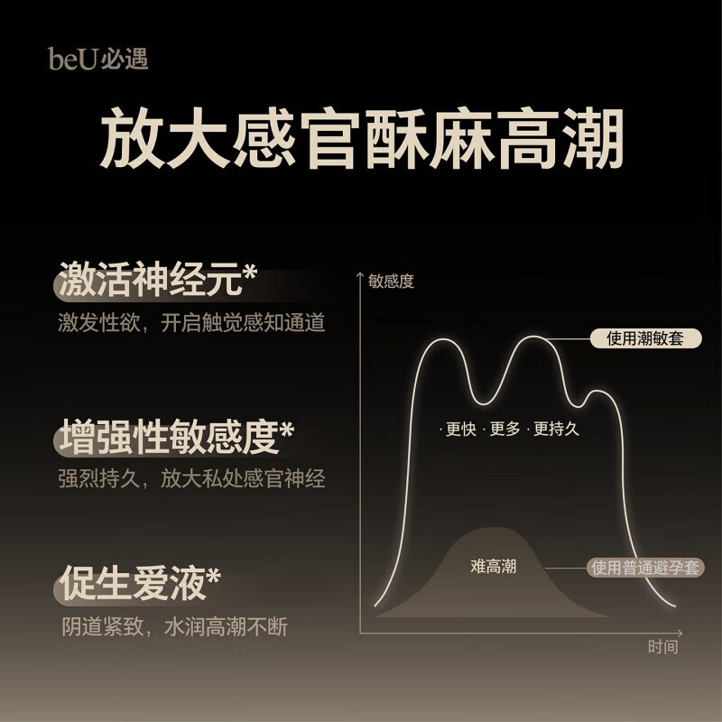 通用必遇潮敏套高潮套套byt安全套快感增强玻尿酸 【新客尝鲜】潮敏套10只