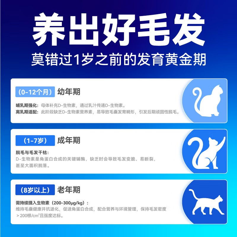 外星猫防掉毛油鱼油猫咪专用D-生物素高浓度复合维生素b狗狗宠物防脱毛 防掉毛油30ML-猫狗通用（约14天量）