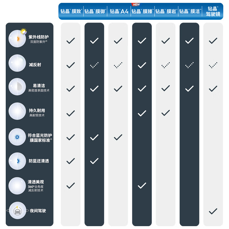 2025年偏光镜片十大品牌排行榜：这10款防紫外线、清晰透视，户外必备-图片10