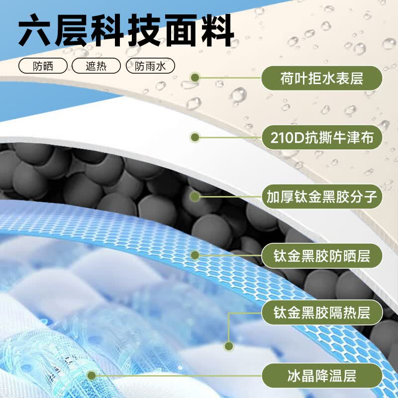 鹿营佳星辰天幕户外钛黑胶专业防晒沙滩遮阳棚露营装备遮阳伞防雨水天幕 6角16平方