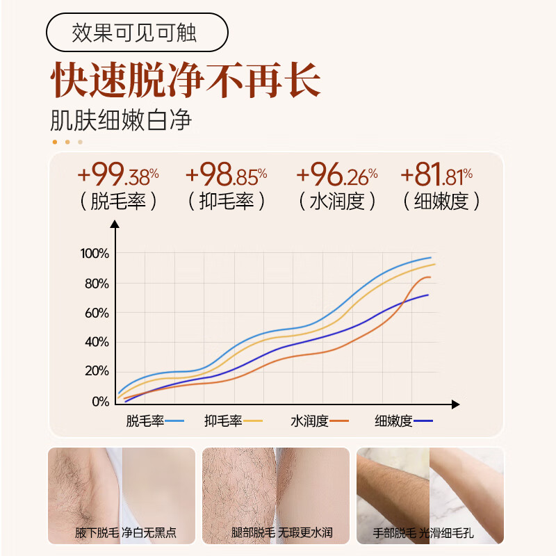 DR.TOUCH脱毛膏腋下私处全身脱毛去除手毛脚毛腿毛腋毛温和脱毛男女 100g*2支