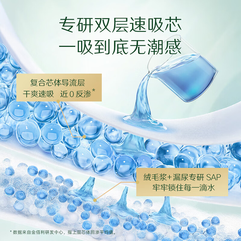 配图 6