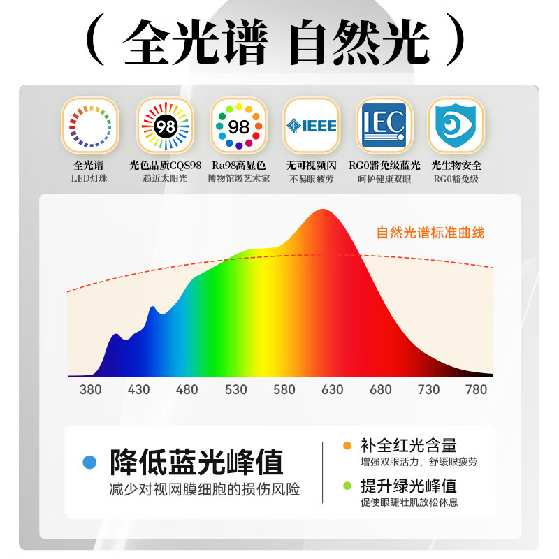 雷士（NVC）2026最新护眼全光谱近1.2米智能吸顶灯客厅大厅主灯卧室led灯具S 220W 35㎡内适用 10641lm 智能-银悦晨