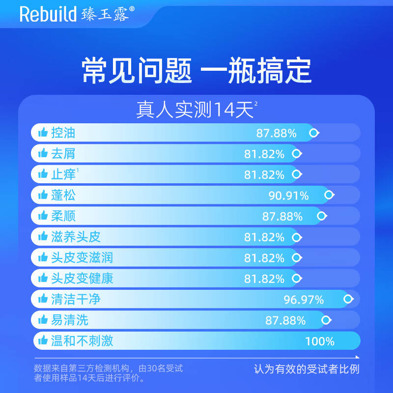 臻玉露Rebuild生姜氨基酸润养洗发露 控油蓬松去屑专用洗发水 100ml
