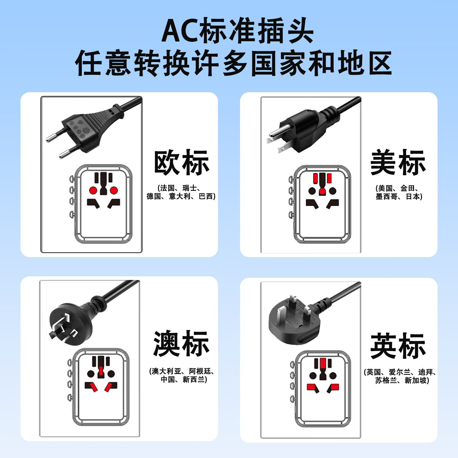 TRAVELPRO全球通用20W旅行转换插头多国通用出国转换器TYPEC/USB快充使用欧美日韩香港旅游充电使用 黑色20W快充-氮化镓2A2C+赠送数据线橙