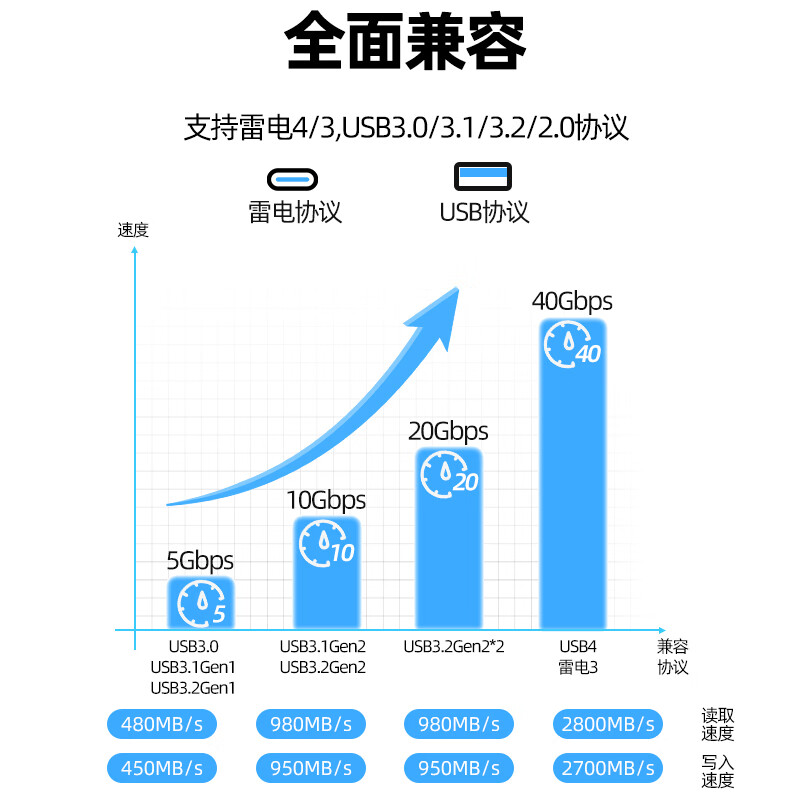 优越者雷电硬盘盒40Gbps高速兼容雷雳5/4/3/USB4 M2 NVMe固态移动硬盘存储盒Macmini电脑外置SSD存储盒 雷电4 40Gbps【英特尔芯片】S226A