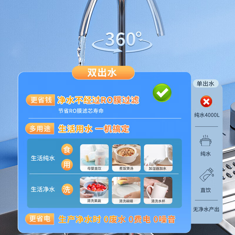 美菱（MeiLing）净水器厨下鲜活水家用净水机1200G升级大通量9年长效RO反渗透直饮机厨下净饮机ML-2R1200  【升级大通道】1200G-上门安装