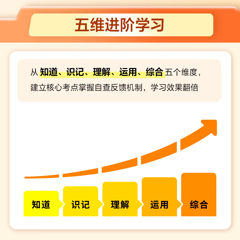 【高途图书旗舰店】2026高中学习清单知识大全新教材基础知识手册高一高二高考知识清单总复习教辅辅导资料书必刷题现代教育出版社 语文数学英语物理化学 物理+化学