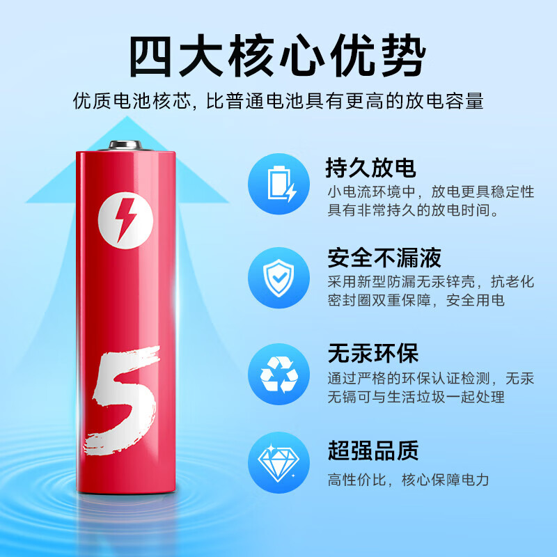 配图3