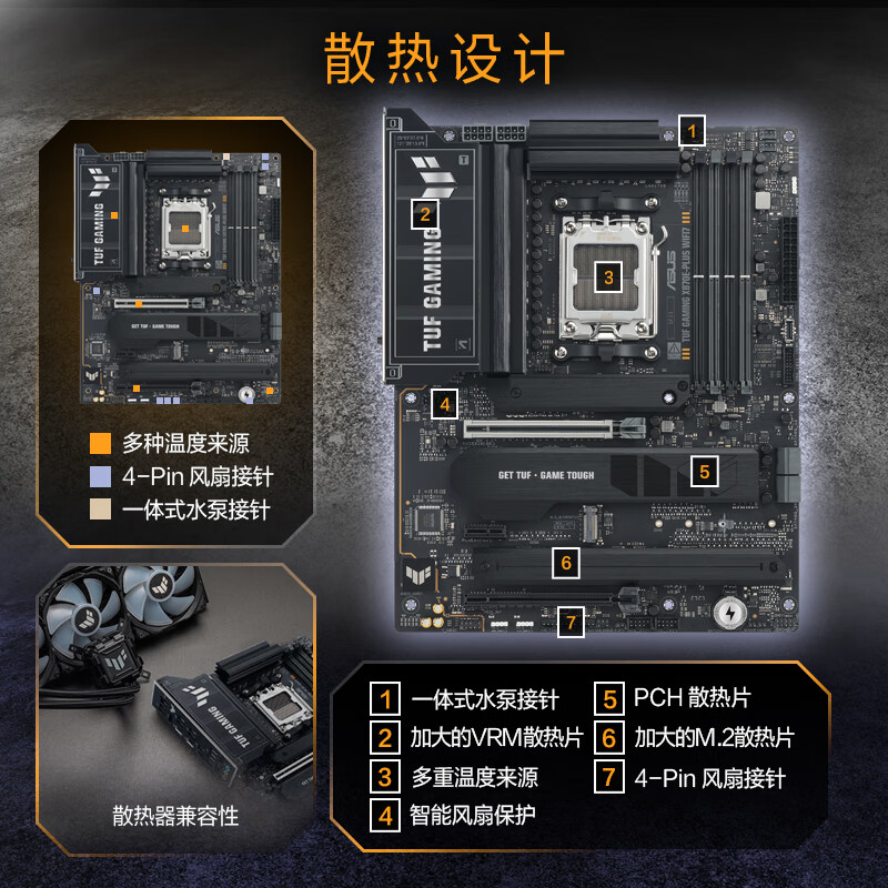 华硕 TUF GAMING X870E-PLUS WIFI7 图 4