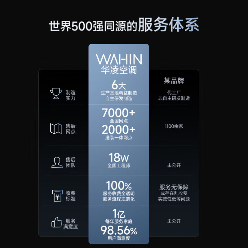 华凌立式柜机空调 大3匹 一级能效 KFR-72LW/N8HE1Ⅱ