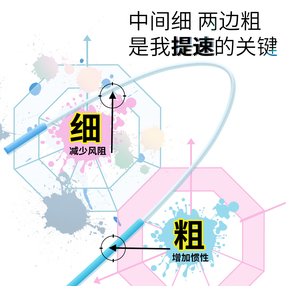 兰教练跳绳2.0双轴承儿童小学生考试幼儿园初学竞速跳绳【赠跳绳课程】 极光蓝【含赠品】